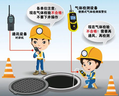 连南有限空间操作说明